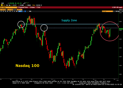 #BastienChenivesse of #TheBearTrapsReport: After 2 Years Of Dead Money, Only The Greater Fool Buying Here Will Push Stocks Above Supply Of Sellers