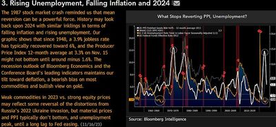 #MikeMcGlone Of #BloombergIntelligence: The 1987 Stock Market Crash, Rising Unemployment And Falling Inflation: 2024