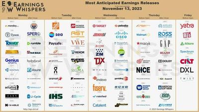 #ZeroHedge: Key Events This Week: CPI, PPI, Retail Sales, More Fed Speakers And Walmart Earnings