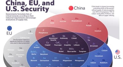 #ShannonBrandao, #ChinaBoss: The Critical Minerals To China, EU, And U.S. National Security, National Defense