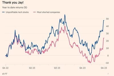 #ValérieNoël, Head Of Trading At #SyzGroup: "Is This a Bad Santa Rally?"