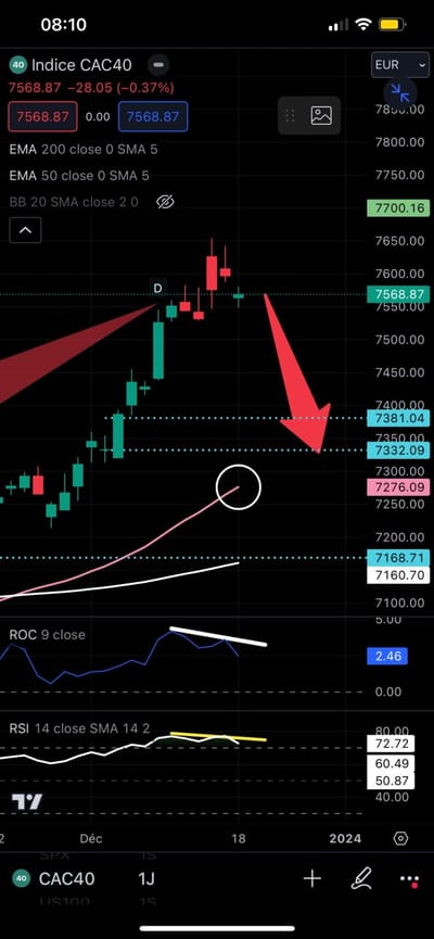 #JamesDTouati, Head of The Zurich Chapter Of The #SwissAssociationOfMarketTechnicians: "⚠️CAC 40⚠️ 7380 Possible  ⚠️" French CAC40 Index- Daily...