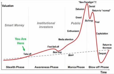 #OtavioTaviCosta Of #Crescat Capital: "...The [Metals And Mining Industry] M&A Cycle Is Heating Up, Institutional Capital Starting To Deploy Capital, Central Banks Buying Record Amounts Of Gold, And Precious Metals Now On The Verge Of A Major Breakout..."