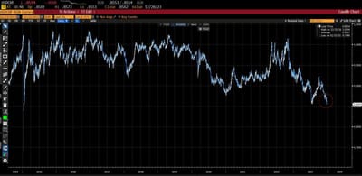#ValérieNoël, Head Of Trading At #SyzGroup: "Swiss Franc Rises To Strongest Vs Dollar Since 2015"