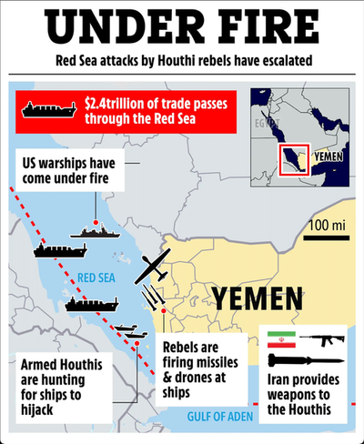 #ZeroHedge: Global Trade At Risk As Shippers Shun Red Sea Over Houthis Attacks: 'War Risk'