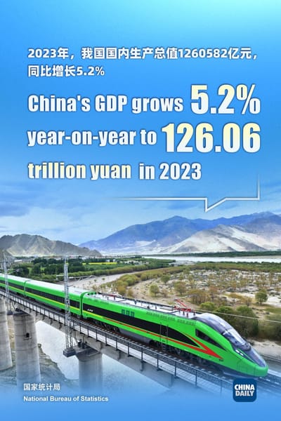 #DrMirkoWormuth, After 23 Years In China, Now Back In Germany | Entrepreneur | Fund Manager: "Not As Pretty As The China Daily Graphic Makes It Out To Be." : Chinese Economy In Contraction...