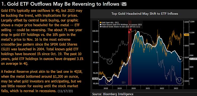 #MikeMcGlone Of #BloombergIntelligence: Gold ETF Outflows May Be Reversing To Inflows