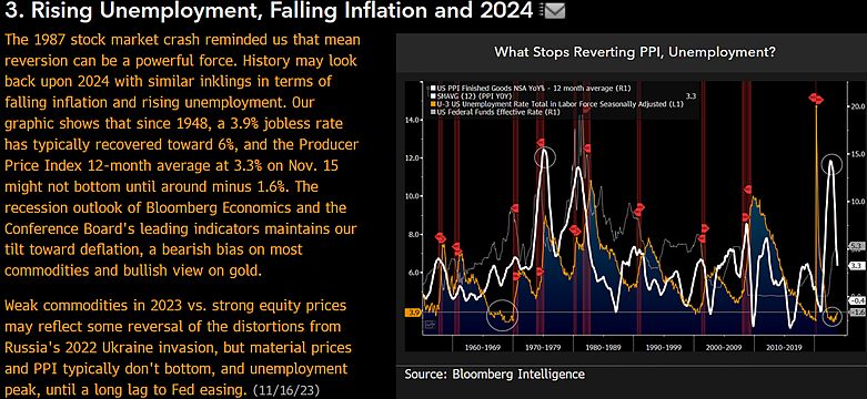 #MikeMcGlone Of #BloombergIntelligence: The 1987 Stock Market Crash, Rising Unemployment And Falling Inflation: 2024