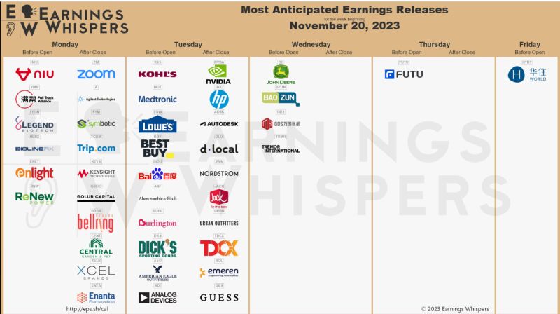 source : earnings whisper 