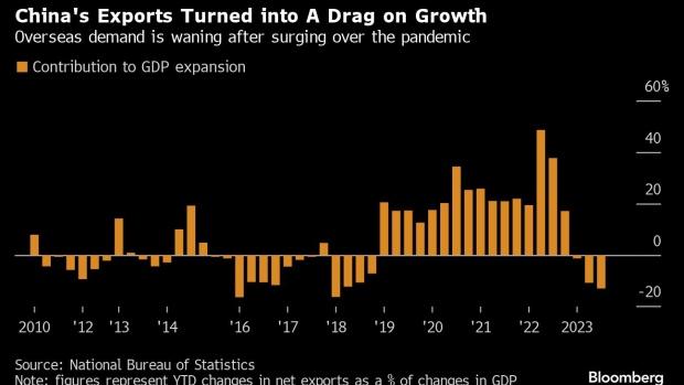 #GustavoPhilippsenFuhr: Chinese Scholar Calls On Beijing To Raise Deficit Ratio to 5% - BNN Bloomberg