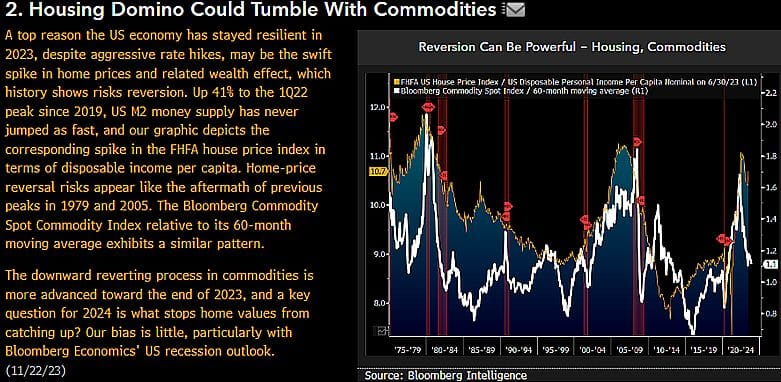 #MikeMcGlone Senior Commodity Strategist, #BloombergIntelligence: Housing Domino Could Tumble With Commodities