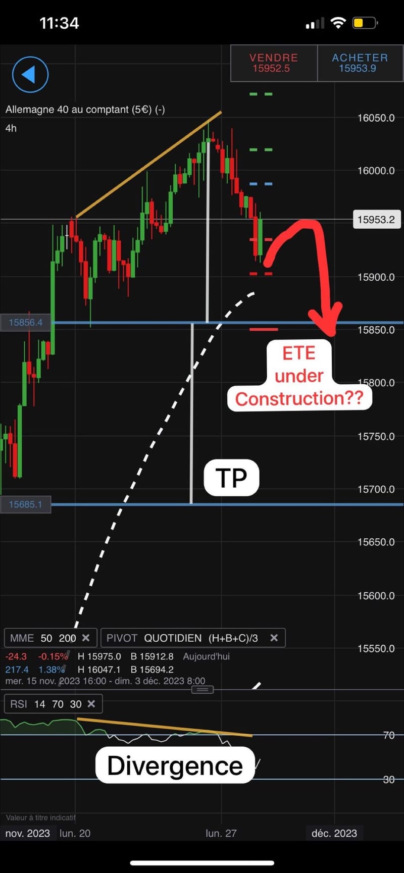 #JamesDTouati, Head of The Zurich Chapter Of The #SwissAssociationOfMarketTechnicians: "[German DAX 40 Index  🇩🇪 (4Hour): Possible 'Shoulder-Head-Shoulder' in construction?? Profit Target: 15,685 .]"