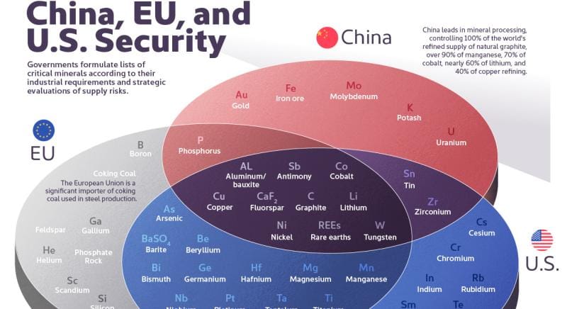 #ShannonBrandao, #ChinaBoss: The Critical Minerals To China, EU, And U.S. National Security, National Defense