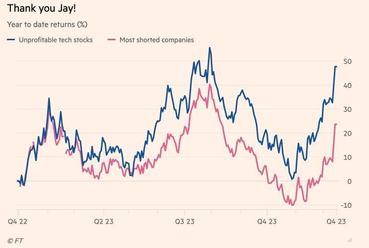 #ValérieNoël, Head Of Trading At #SyzGroup: "Is This a Bad Santa Rally?"