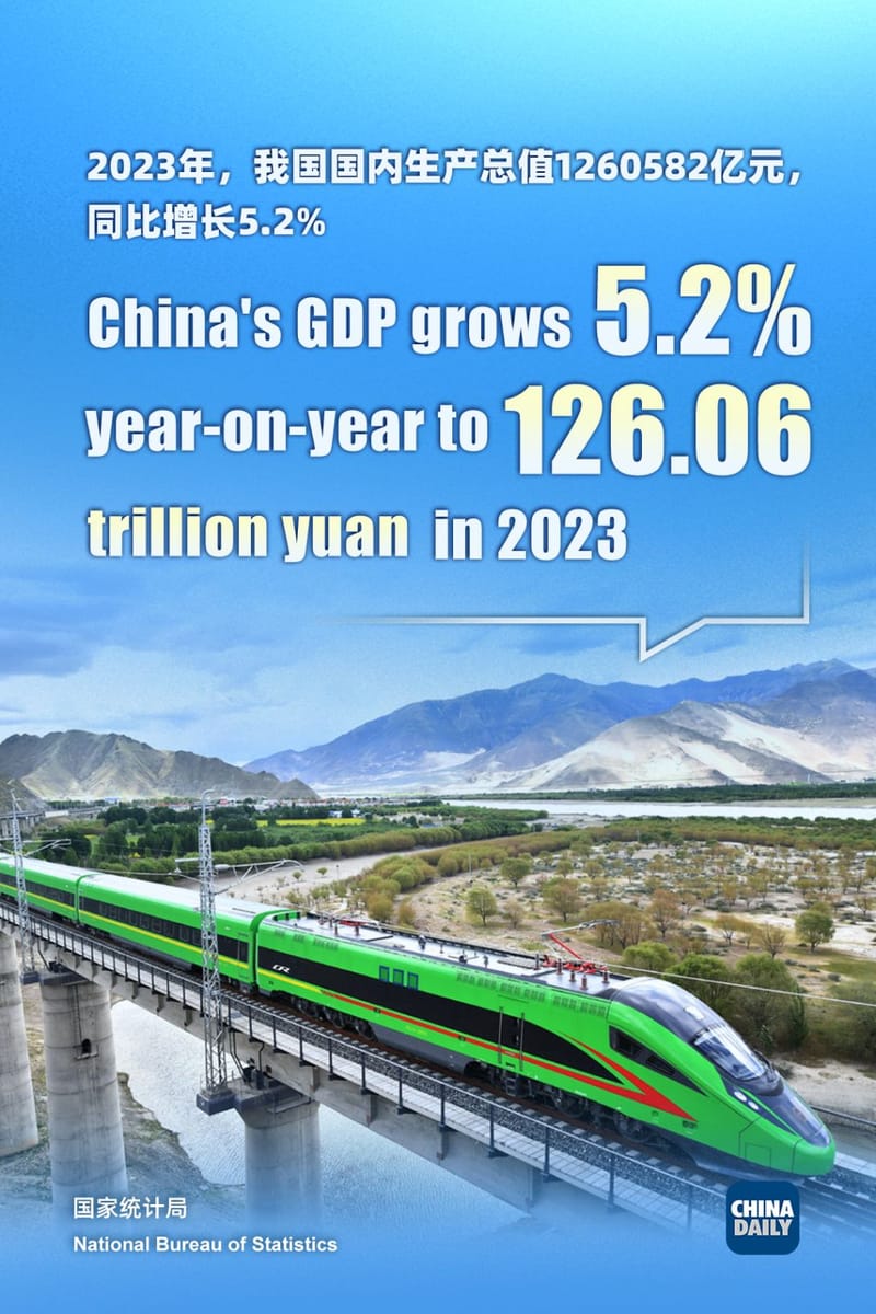 #DrMirkoWormuth, After 23 Years In China, Now Back In Germany | Entrepreneur | Fund Manager: "Not As Pretty As The China Daily Graphic Makes It Out To Be." : Chinese Economy In Contraction...